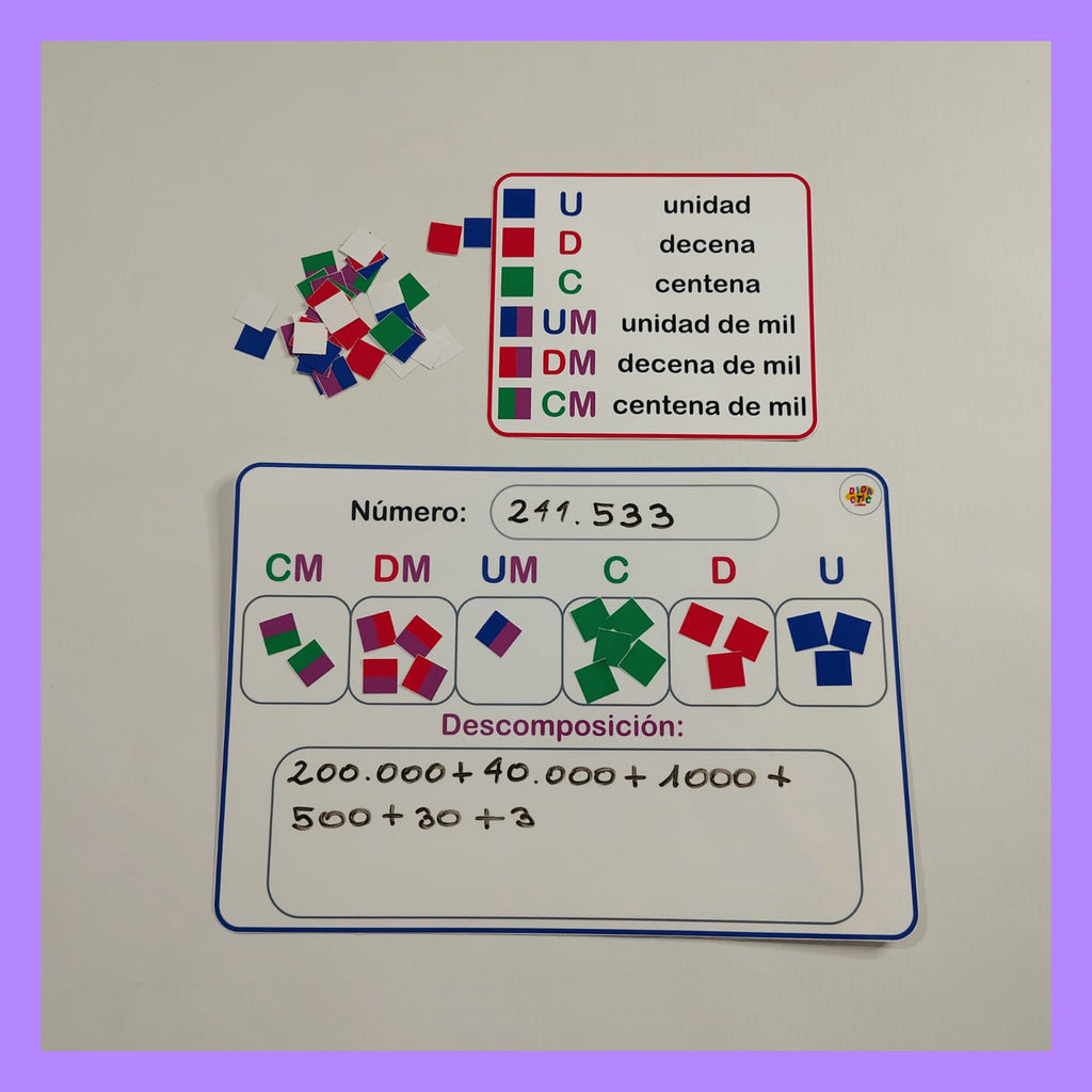 Kit de Milares: El Multirrecurso de 6 Cifras