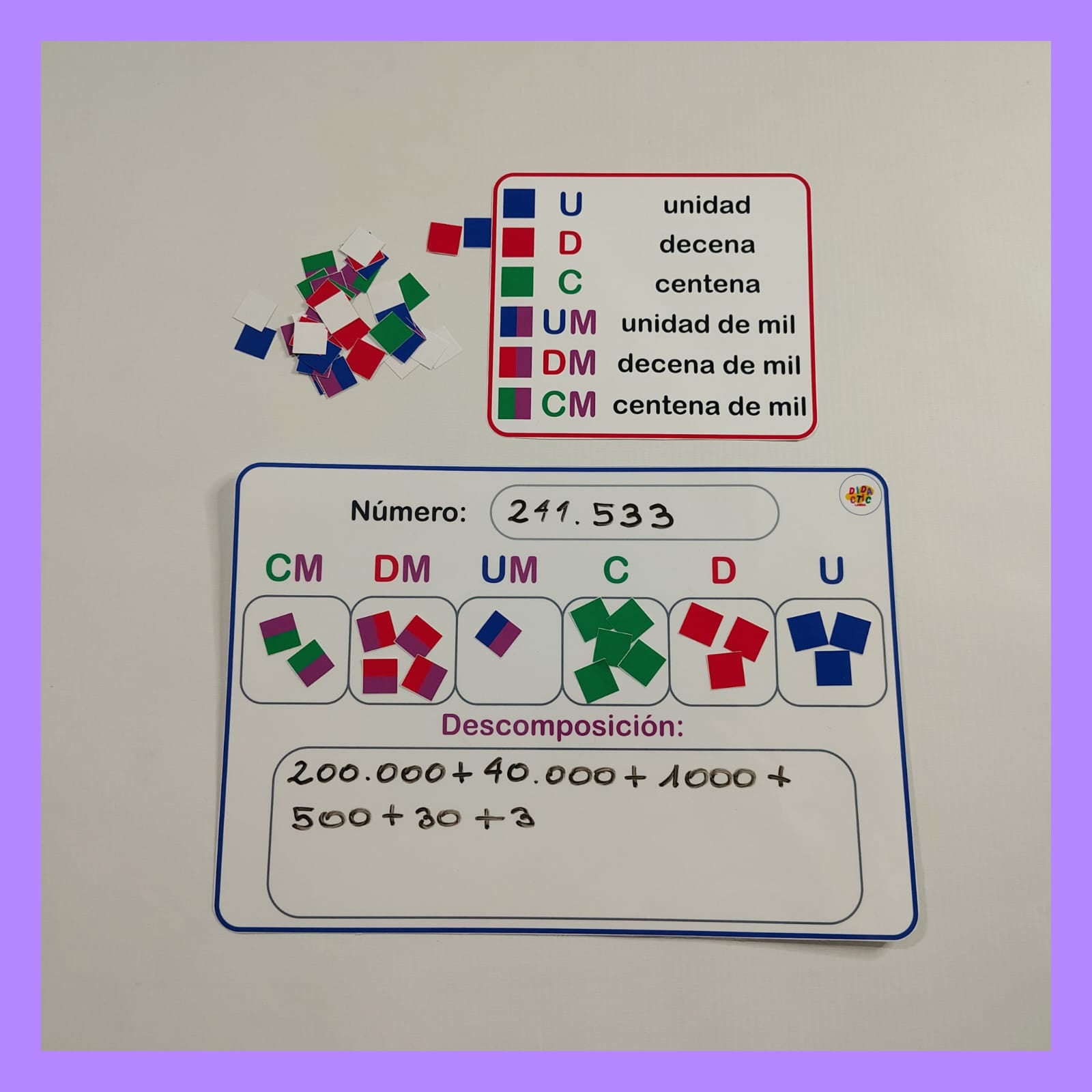 Kit de Milares: El Multirrecurso de 6 Cifras