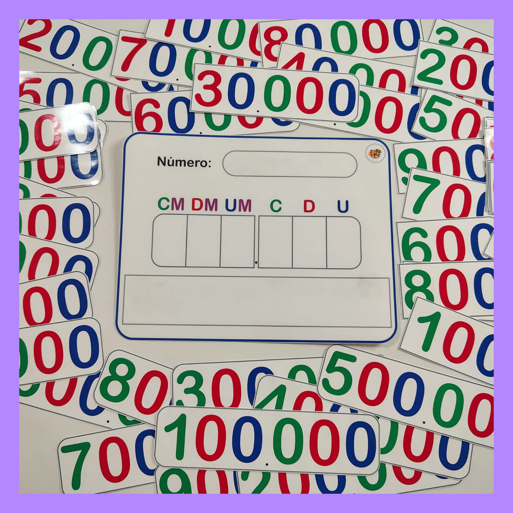 Kit de Milares: El Multirrecurso de 6 Cifras