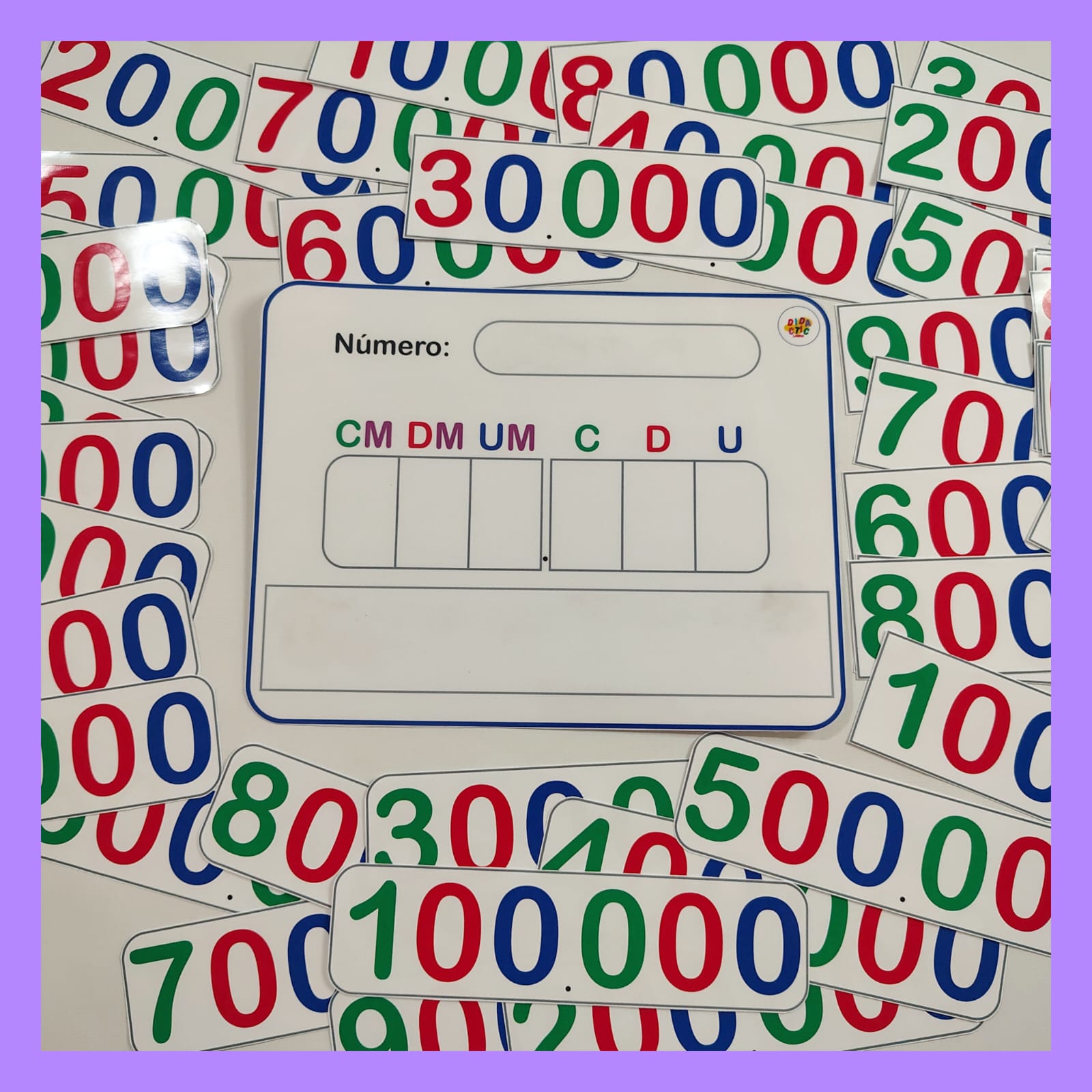 Kit de Milares: El Multirrecurso de 6 Cifras