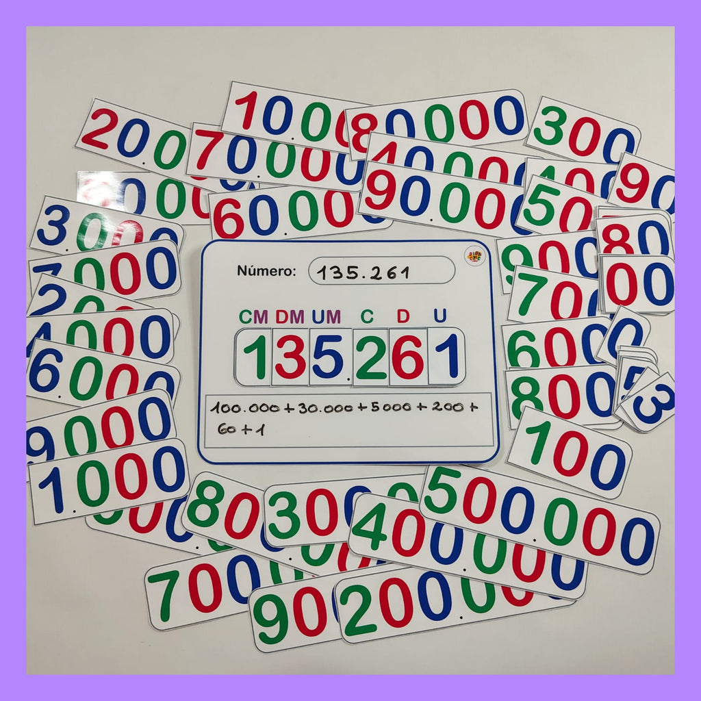 Kit de Milares: El Multirrecurso de 6 Cifras