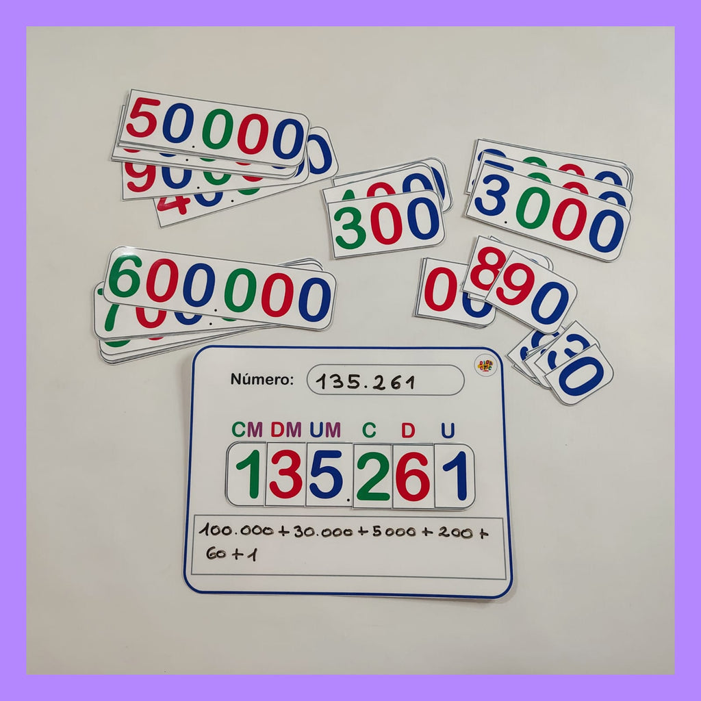 Kit de Milares: El Multirrecurso de 6 Cifras