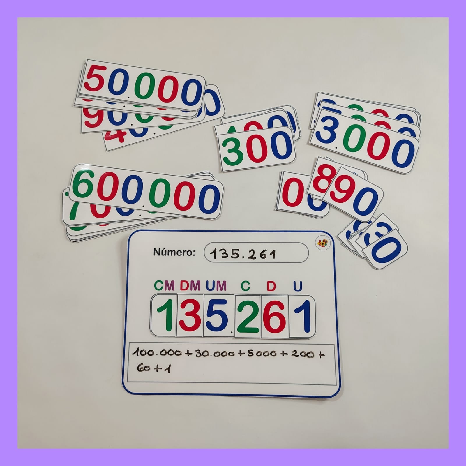 Kit de Milares: El Multirrecurso de 6 Cifras