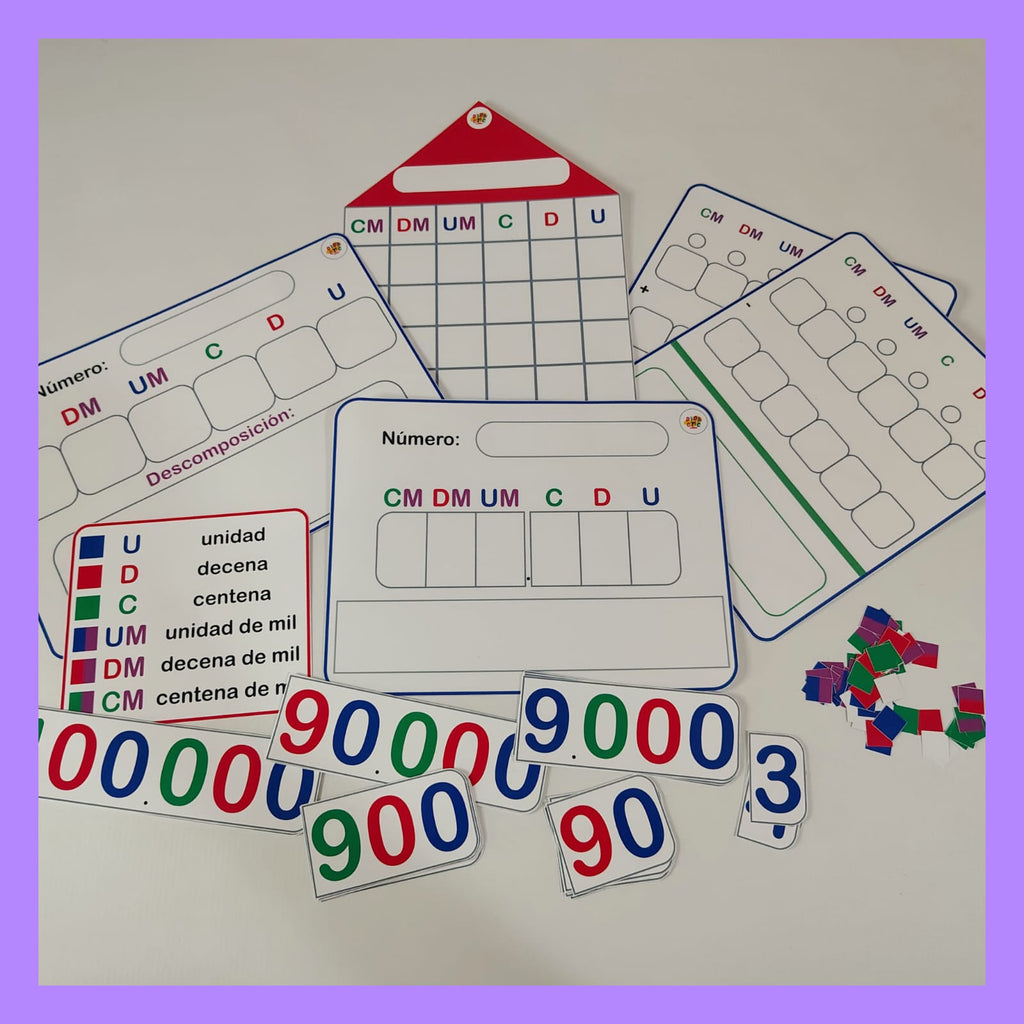 Kit de Milares: El Multirrecurso de 6 Cifras