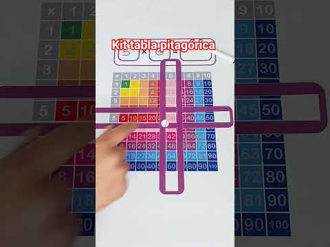 tabla Pitagórica