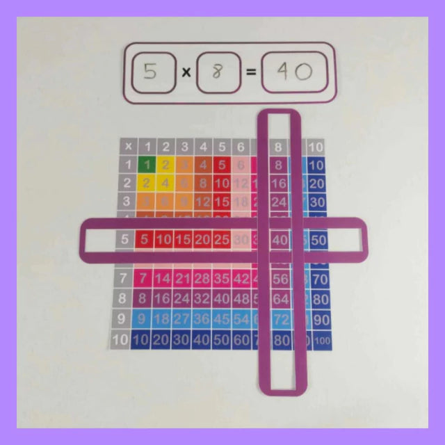tabla Pitagórica