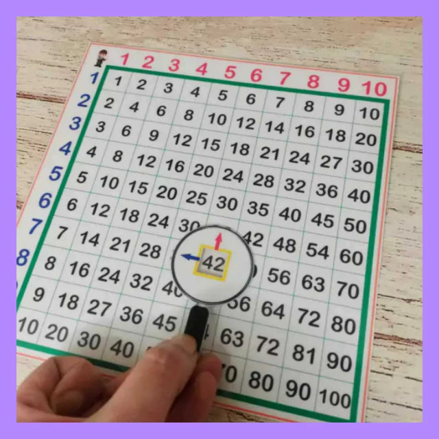 aprendemos a multiplicar